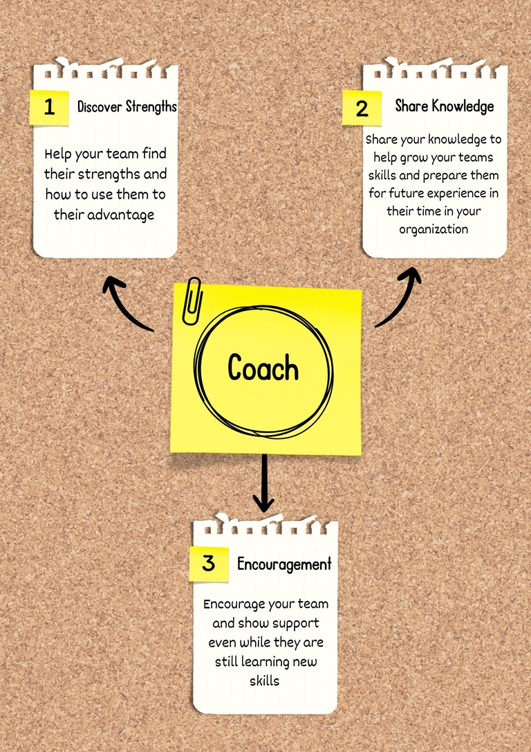 coach